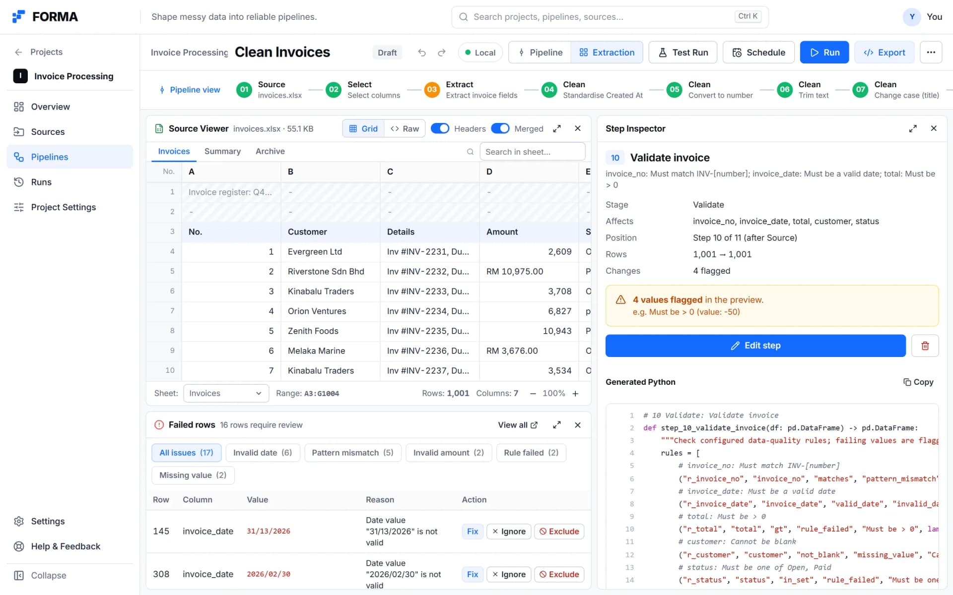 FORMA extraction view: the raw spreadsheet in the source viewer, failed rows grouped by issue type with Fix, Ignore and Exclude actions, and the generated Python for the validation step