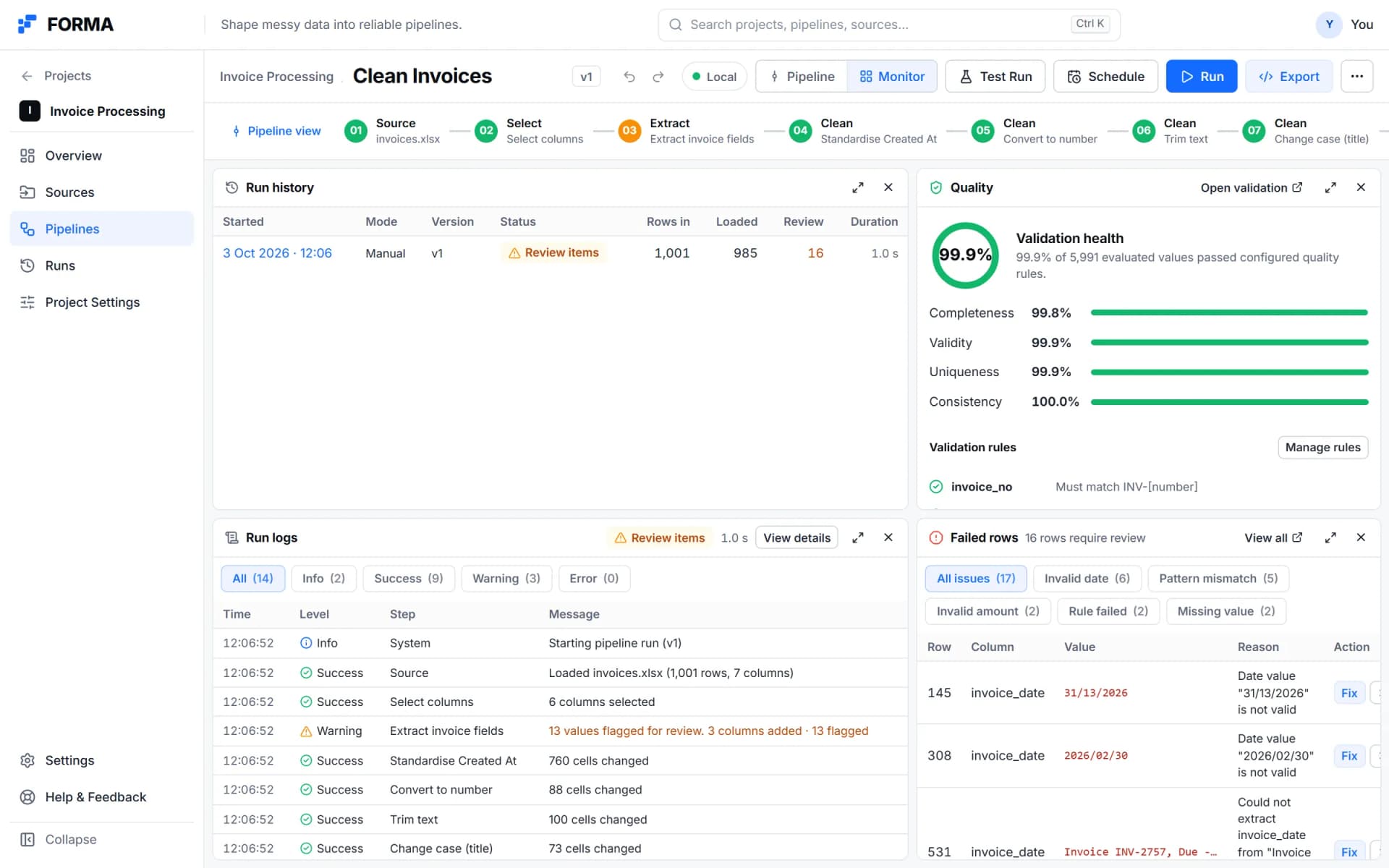 FORMA monitor view: run history, validation health with completeness, validity, uniqueness and consistency, run logs per step and the failed rows