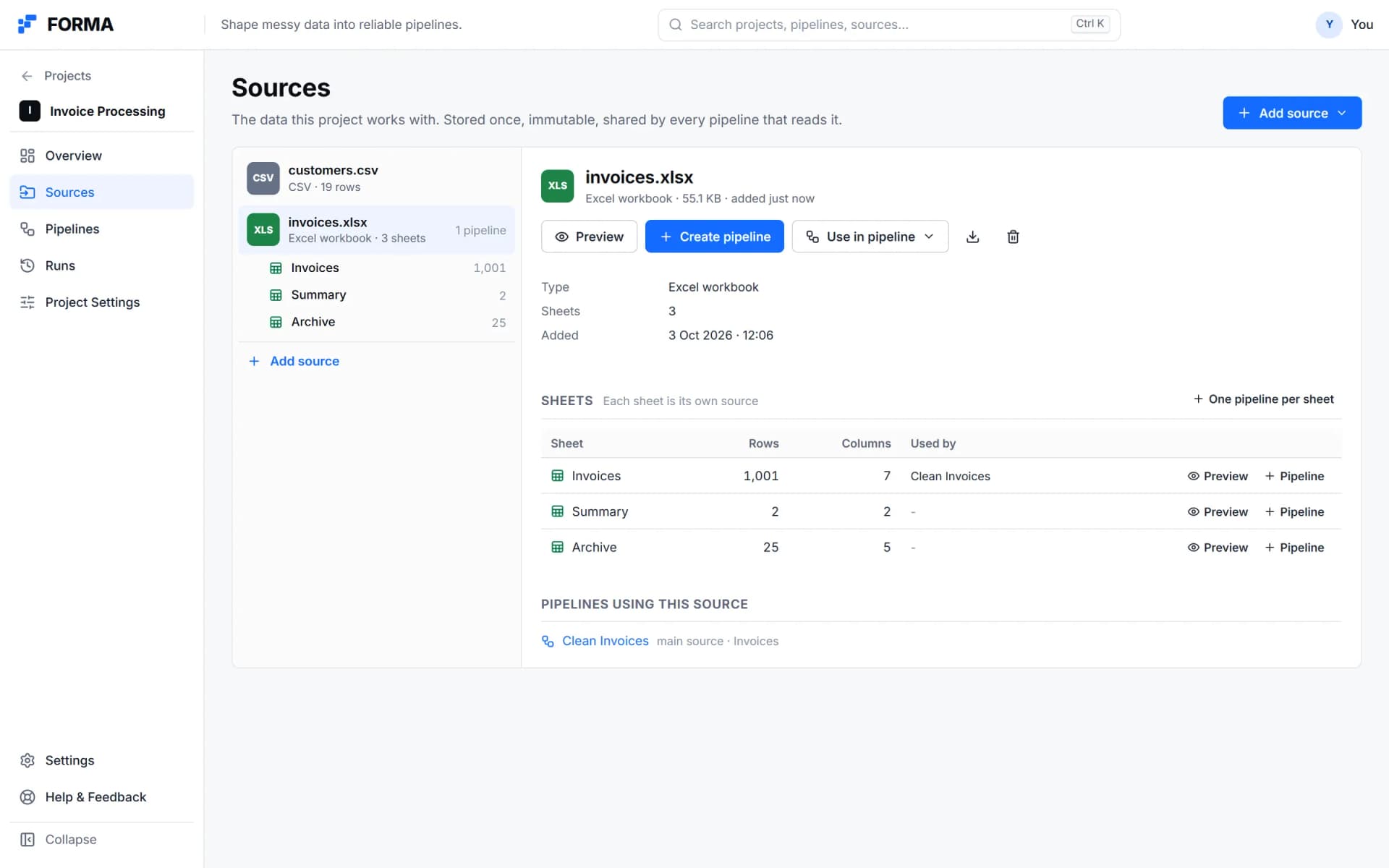 FORMA Sources page: an Excel workbook with three sheets listed by row and column count, and the pipeline that uses it