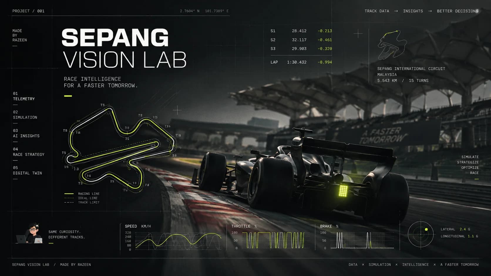 Sepang Vision Lab cover: a race car on track beside the Sepang circuit map and telemetry charts