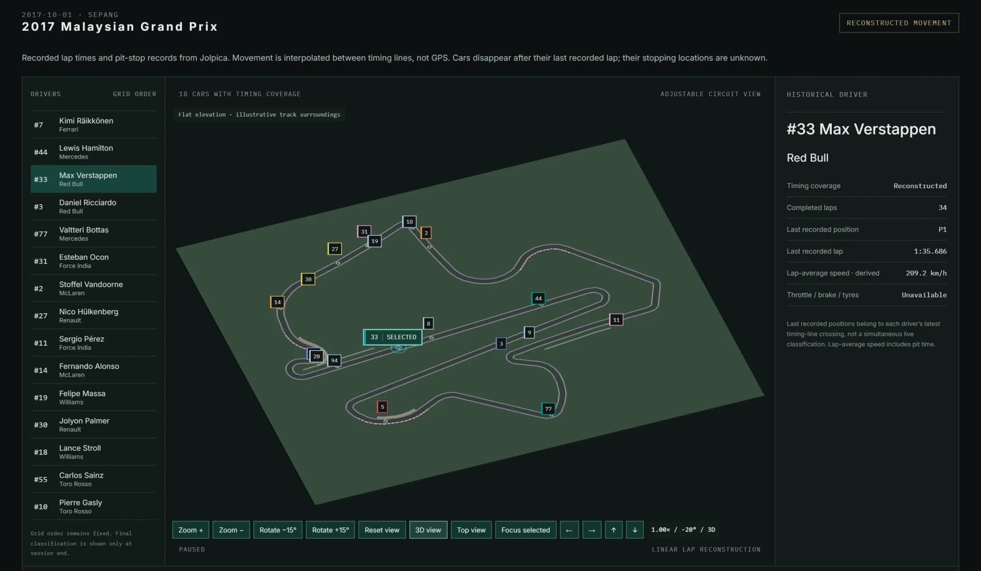 Sepang Vision Lab historical workspace: driver list, the 3D Sepang circuit with car markers at lap 35, the selected driver inspector and the replay controls